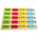 Plateau de calcul
