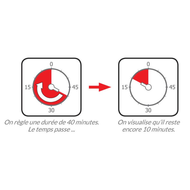 Time Timer - Se repérer dans le temps - personne âgée Alzheimer