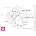 Chien de compagnie interactif